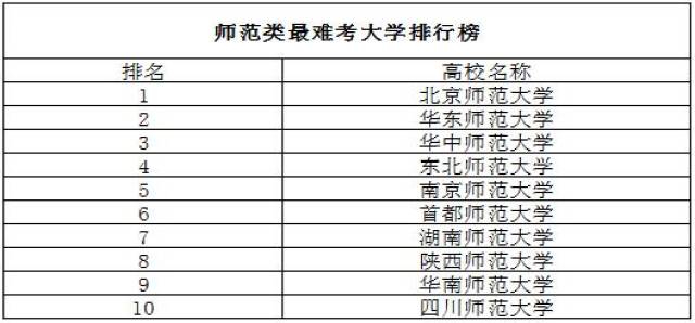 考研高校排名_高校考研手机壁纸(3)