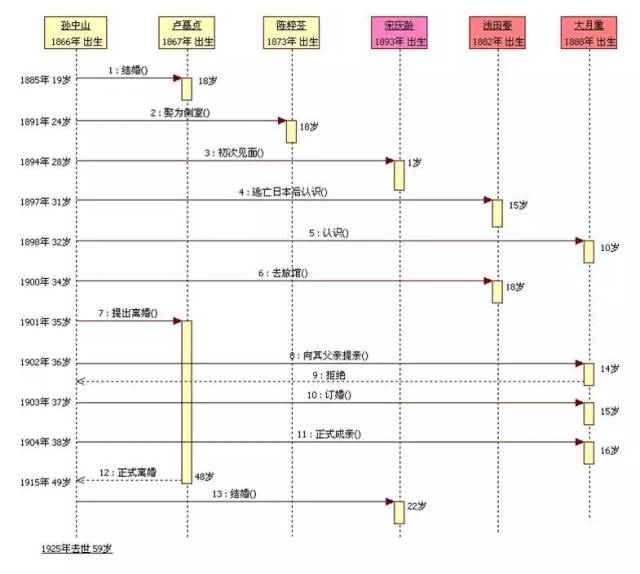 时序图,活动图,状态图,协作图的区别_手机搜狐网