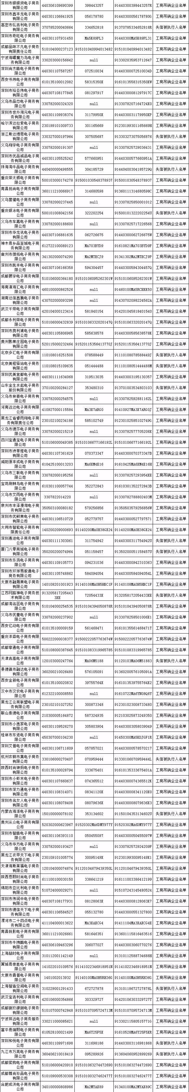 双11千万别买这500家黑心电商的东西!