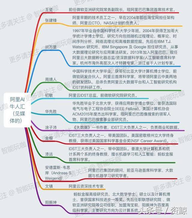 15张思维导图就读懂百度,腾讯,阿里巴巴的人工智能布局