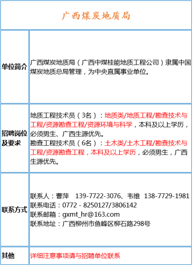 冶金招聘招聘信息_每周招聘汇总 地质 冶金 地信等专业百余职位等你投送简历(2)