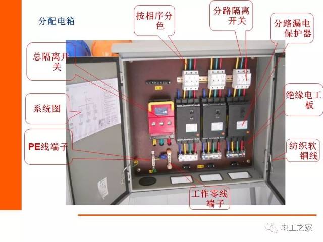 4,漏电保护器应装设在分配箱靠近负荷囊一侧.