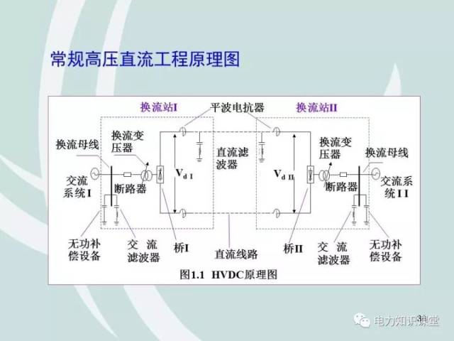 讲解特高压直流输电技术知识