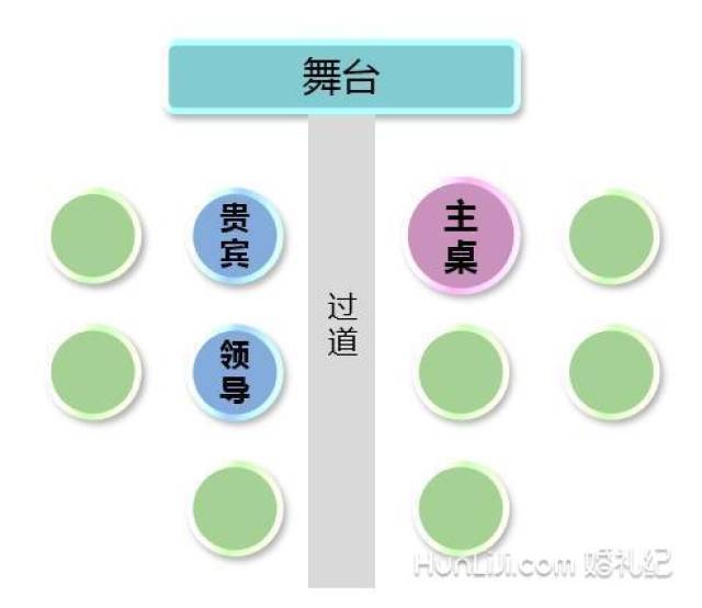 10桌婚宴如何安排座位