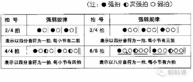 5分钟教会你认识简谱建议收藏