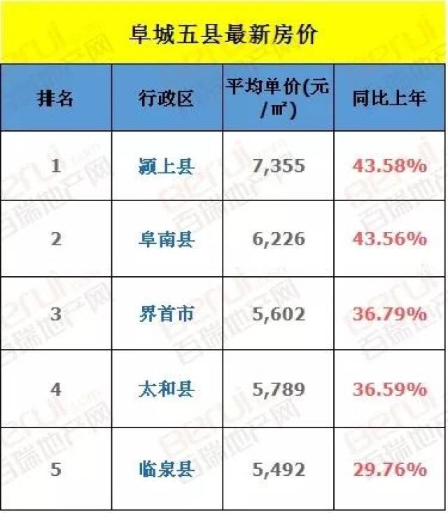 县城房价排名_县城房价(2)