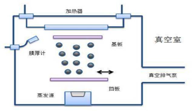 蒸发及原理是什么_蒸发式冷凝器原理讲解