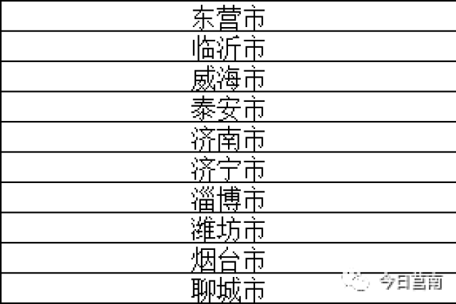 括济南、东营、临沂、威海、泰安、济宁、淄博、潍坊、烟台、聊城十城。上述山东这些城市的女性居民，只要打
