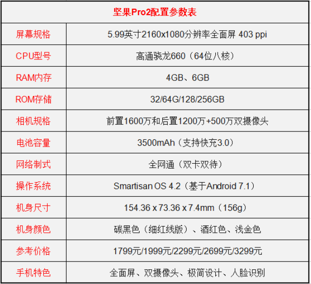 首先看一下坚果pro2的基本配置参数,以便对坚果pro2手机有个大致的