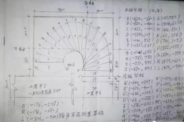 【上海楼梯展】旋转楼梯十字坐标测量方法,楼梯人必知