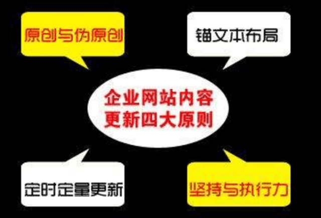 网站优化更新文章的时机选择！seo新手值得学习