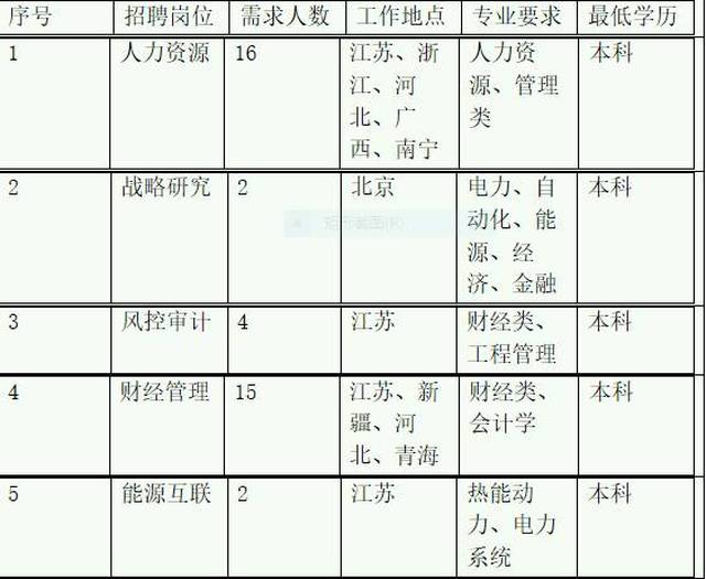 协鑫集团有限公司(校园招聘会18-39期)