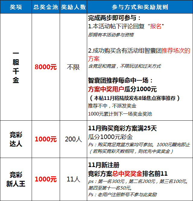 【一胆千金】跟胆中奖送千元第3场:中国 让球