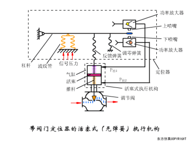 十九,倍力缸