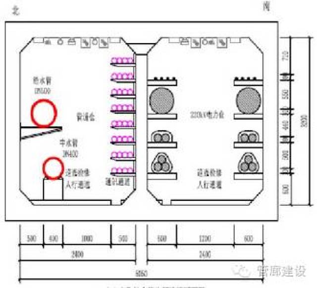 中心南路综合管廊断面图 (环岛西路—金海变电站段)