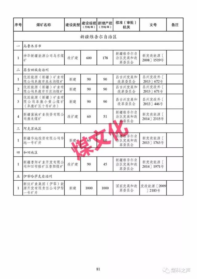 头条5499家全国最全煤矿名单公布