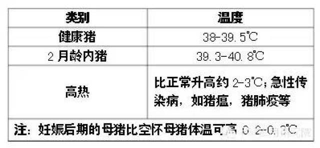 注:保育-中猪阶段自由采食量一般是其体重的3.5-4%左右. 表15.
