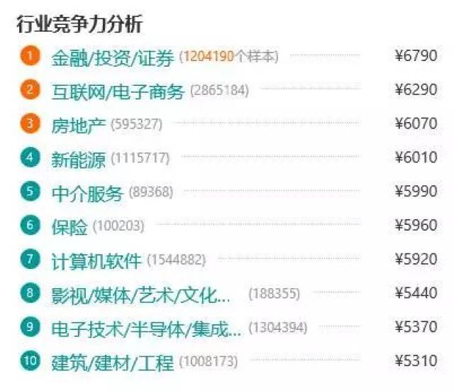 律师收入算gdp_财政收入占gdp的比重