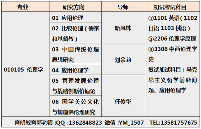 19年中国社会科学院伦理学考博资料笔记、参