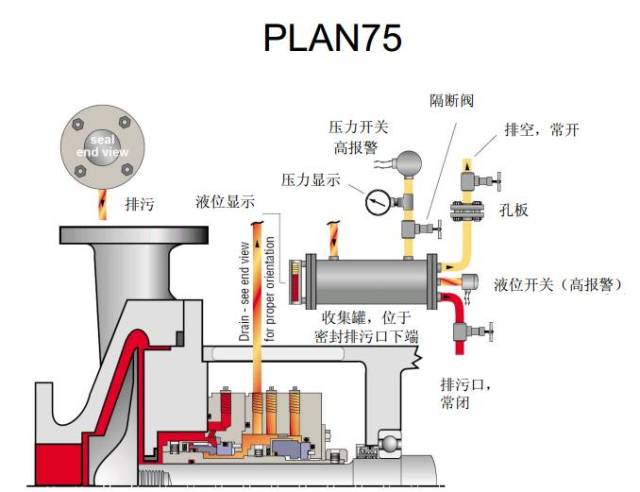 离心泵:机械密封的冲洗方案大全(api-682)