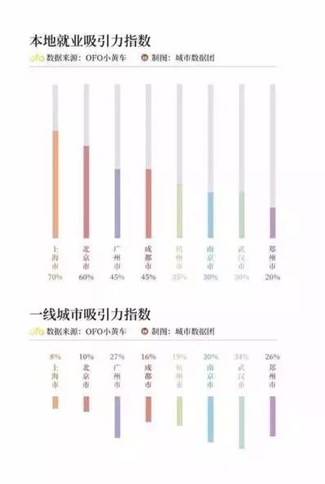 大学生毕业都去哪了?|广东共青团微信公众号影响力周榜/热文榜【10.29