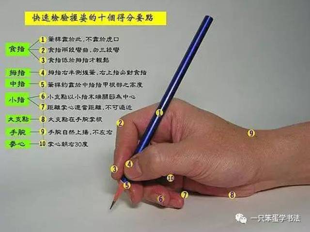 1,正确的执笔姿势是怎样的?关键是,为什么它才是正确的?