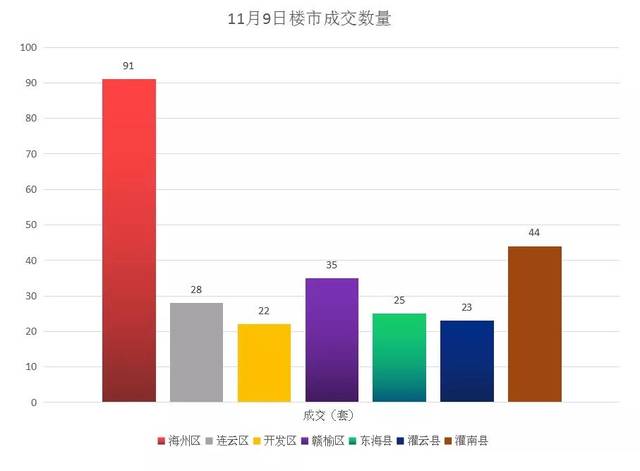 连云港市任免周瑞荣等13名同志职务