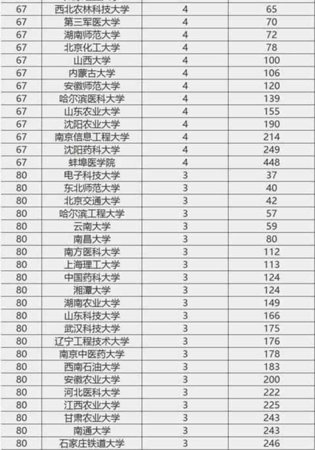 大学院士数量排名_华南农业大学院士