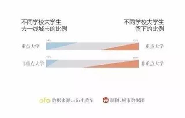 大学生毕业都去哪了?|广东共青团微信公众号影响力周榜/热文榜【10.29