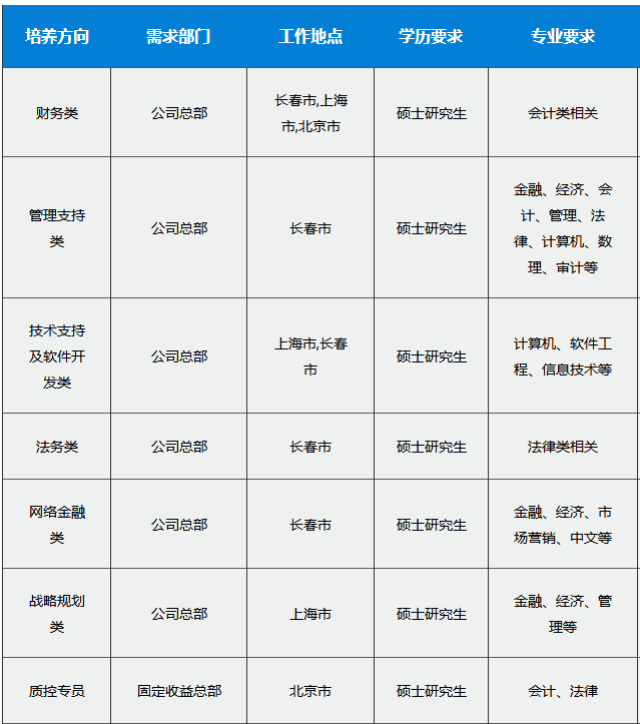 、深圳供电局、海南电网等名企精选(11-10)