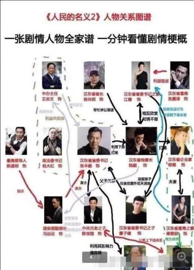 《人民的名义2》演员表曝光?关系更复杂,主角侯亮平或换人