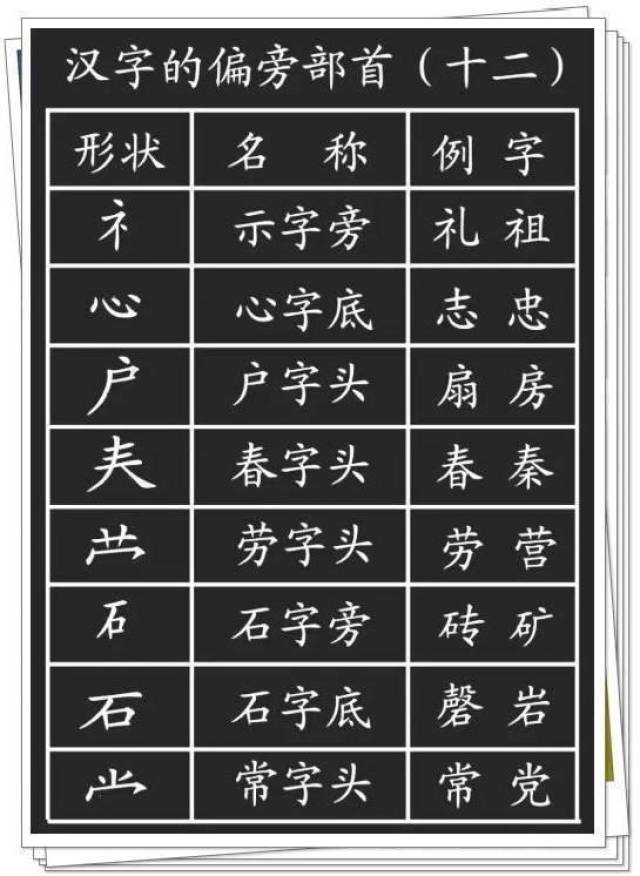 小学生必须掌握的1000个汉字基本笔画 偏旁部首详解!真的实用!