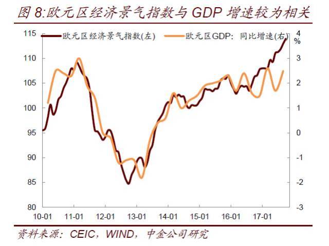 【中金固收·宏观】关注海外经济运行及对我国