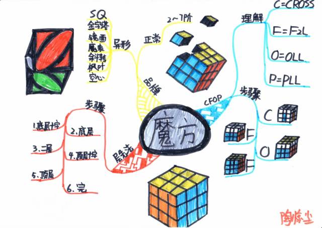 上学堂魔方,思维导图,益智.最强大脑冬令营图片