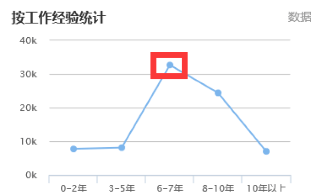 天达共和律师人均收入_达辉律师事务所官网