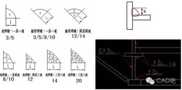 对一般焊缝,只标注基本符号,不标注坡口尺寸,坡口尺寸由工艺决定;对