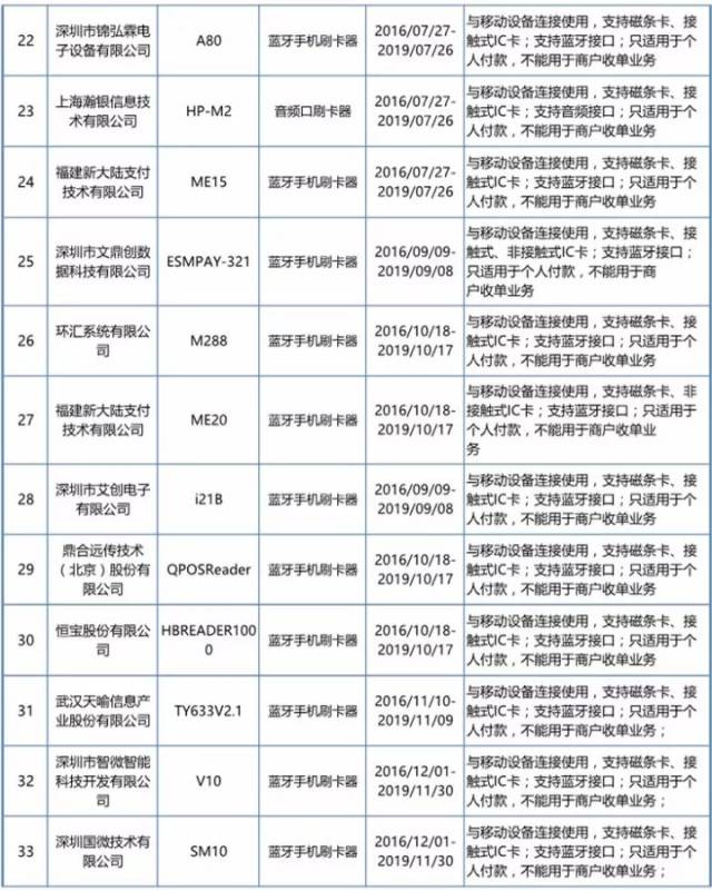 银联官网公布:多款手刷mpos被取消认证