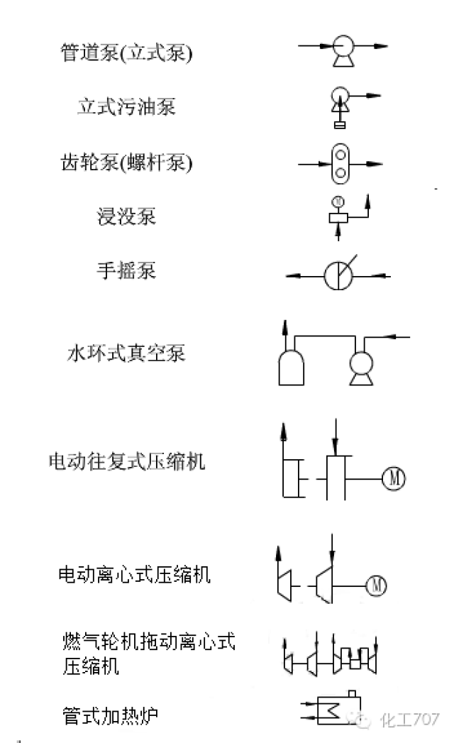 图例 解读 | 精通pid工艺流程图,这些要点最关键!