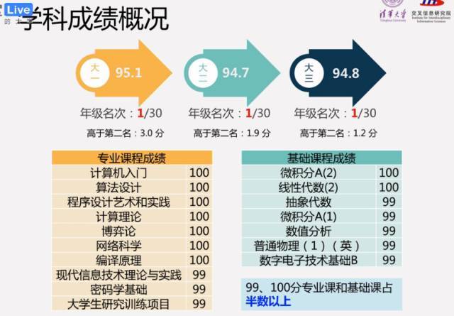 中科大物理系gdp是谁_北大物理系和中科大物理系哪个好(3)