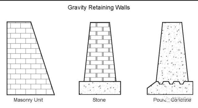 挡土墙,知识大全.