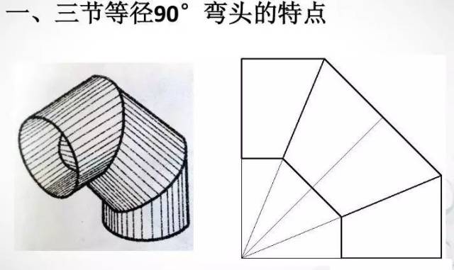 展开放样三节等径90°弯头