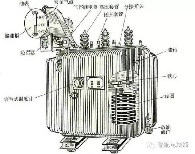 这是我见过最全最权威的变压器介绍!快收藏好了!