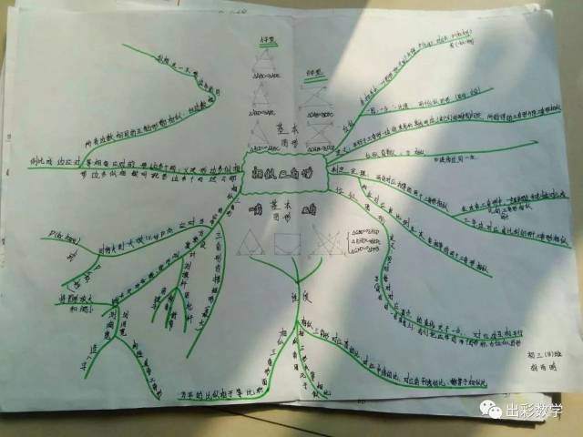 学生作品(1):"形似三角形"思维导图