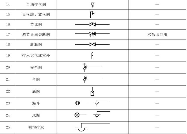 六大步骤教你看懂制冷暖通空调图纸