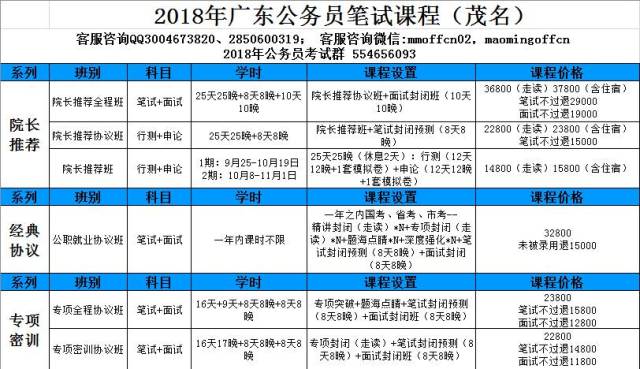 食品药品监督管理局招聘_2018年广东省食品药品监督管理职位招聘考试 综合知识 食品药品安全监督 易考宝典软件,官方正版易