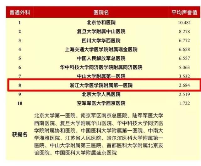 全国肾病排名_肾病综合征水肿图片(3)