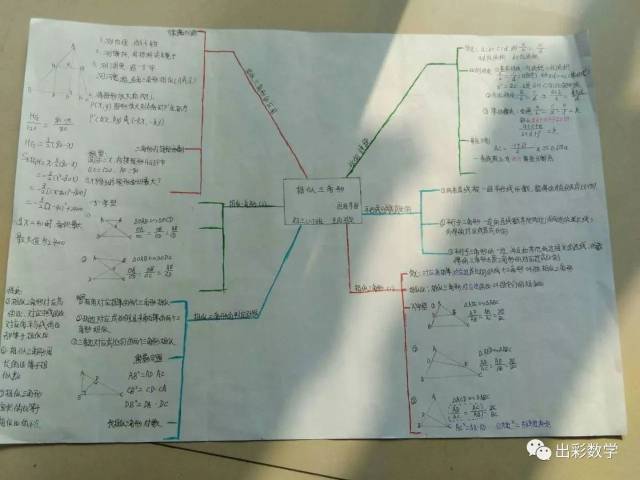 学生作品(1):"形似三角形"思维导图