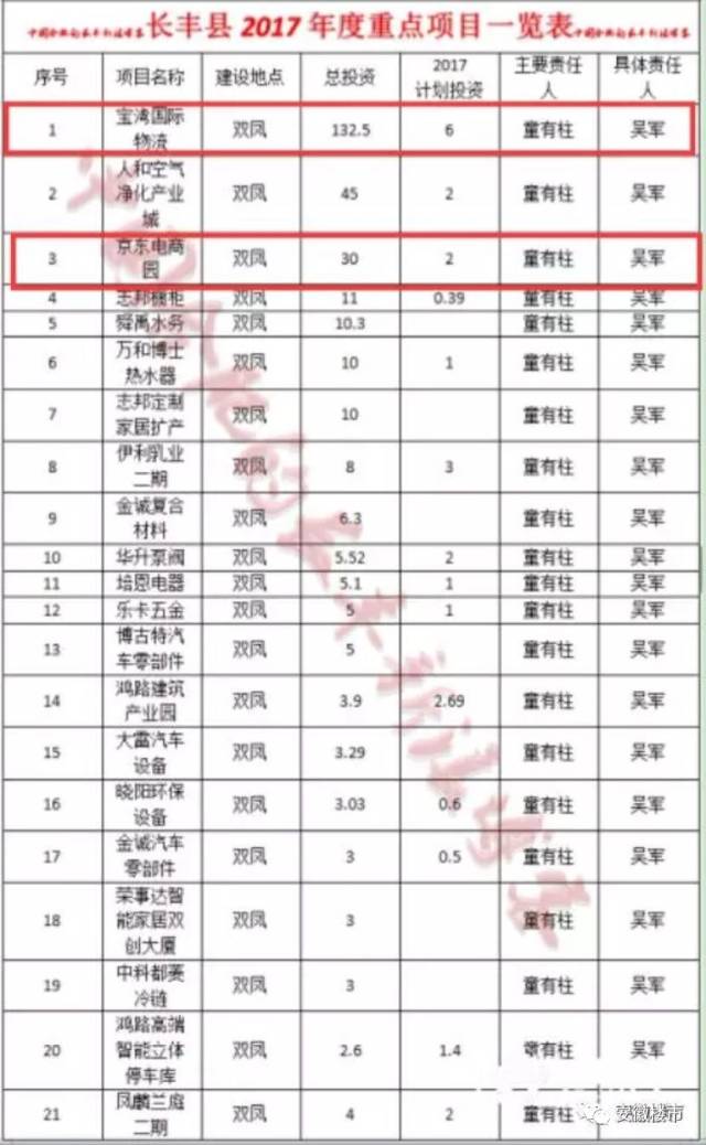 合肥经开区2021年gdp多少_深圳2021年一季度10 1区GDP排名来了 各区重点片区及项目曝光(3)