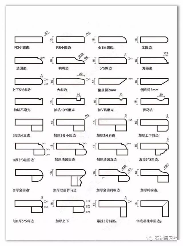 三十二款石材磨边款式