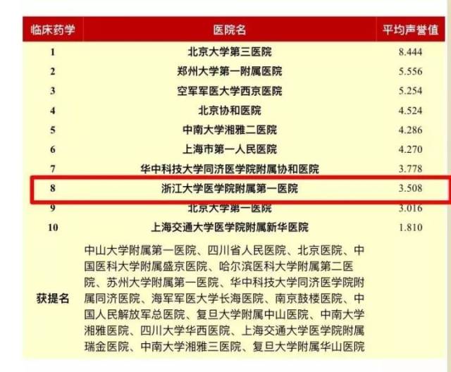 全国肾病排名_肾病综合征水肿图片(2)